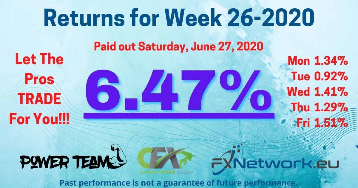 CFX returns for week 26 2020