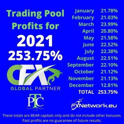 CFX total trading pool profits for 2021