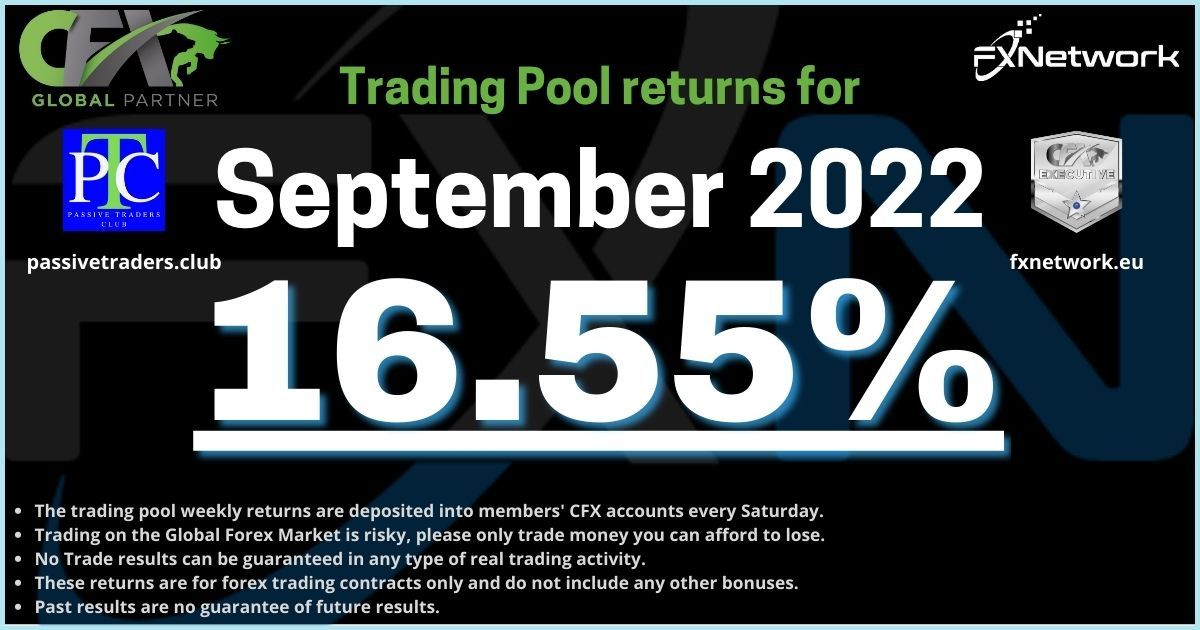 Latest returns from CFX Trading Pool 